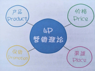 全面擴張市場，不銹鋼門企業(yè)市場營銷策略與企業(yè)形象策劃