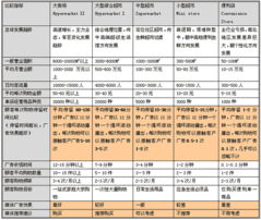 你的廣告進大賣場了嗎？——深度解析大賣場營銷策劃的關鍵要素