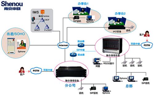 申甌SOC8000數字程控交換機江蘇特價促銷，高效通信解決方案