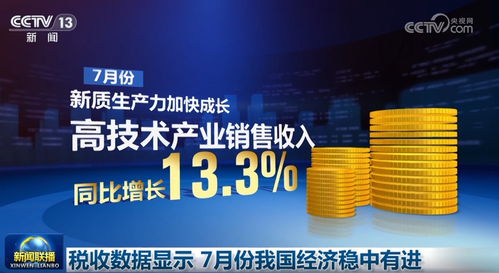 穩有支撐，進有動力 中國經濟高質量發展步履鏗鏘，破浪前行